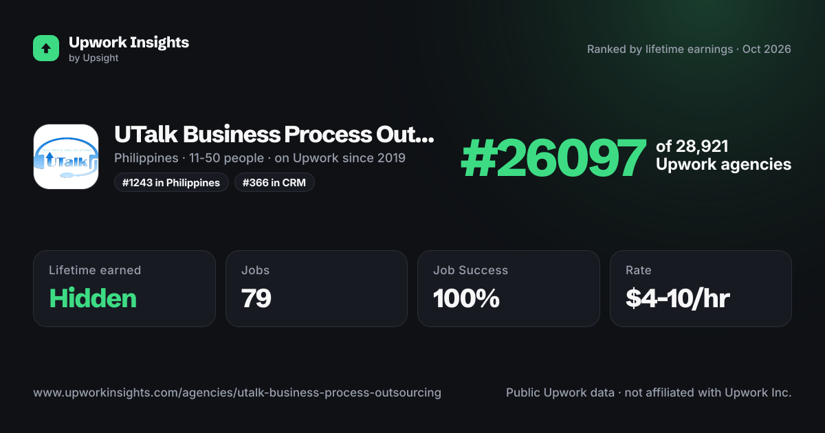 UTalk Business Process Outsourcing share card