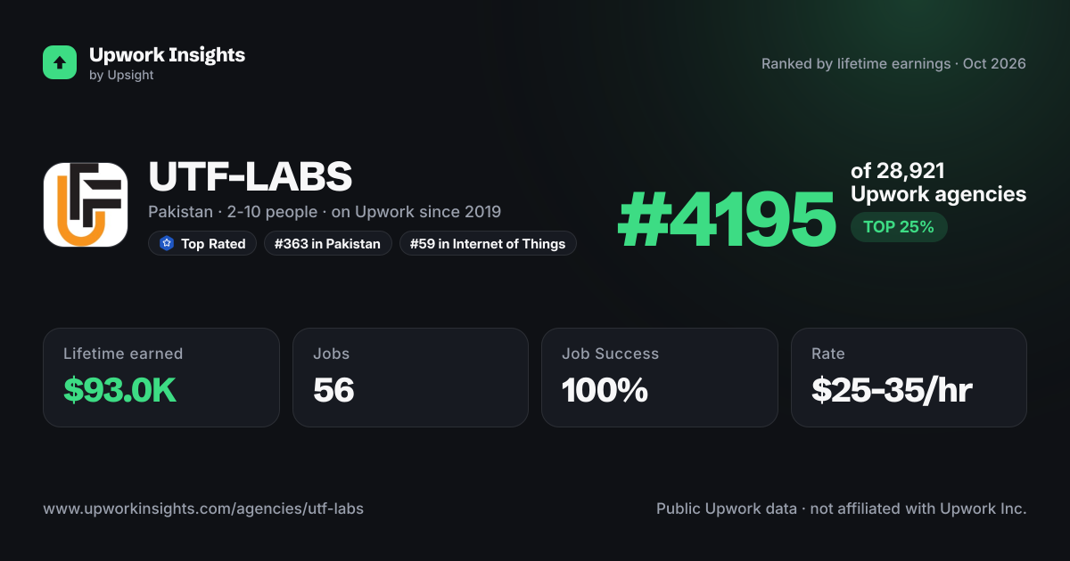 UTF-LABS share card