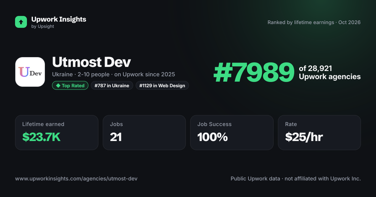 Utmost Dev share card