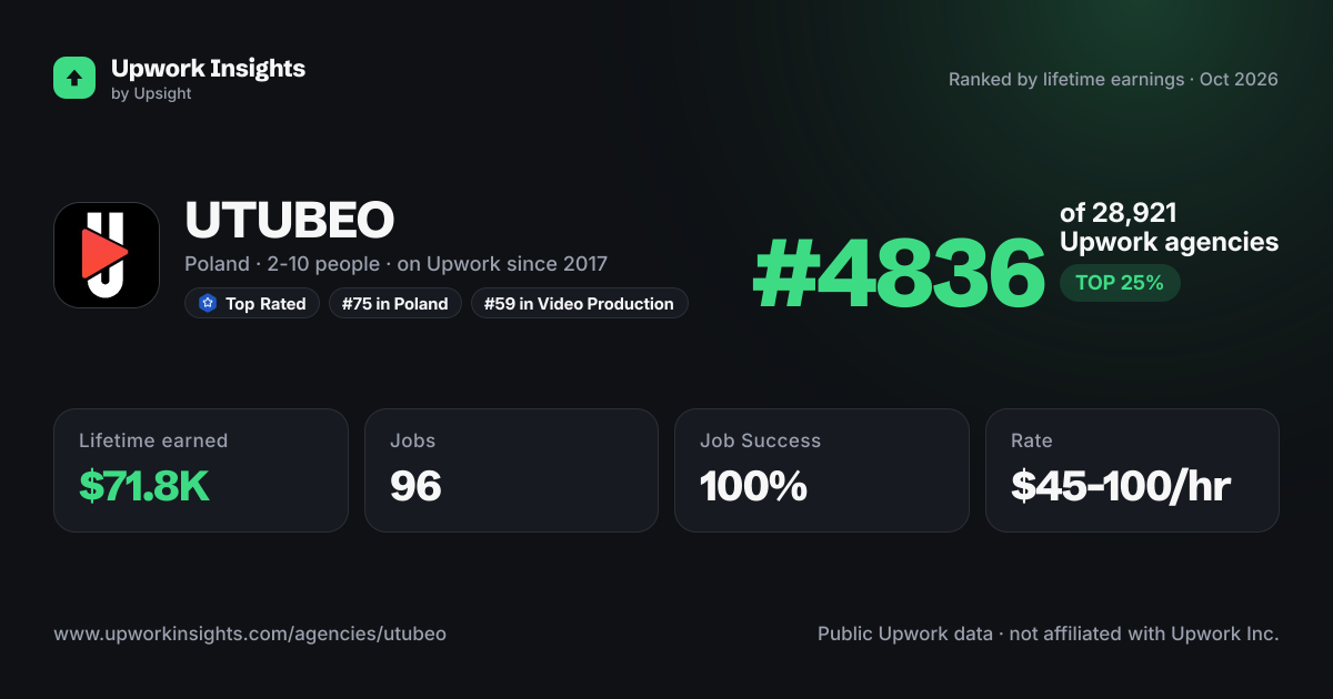 UTUBEO share card