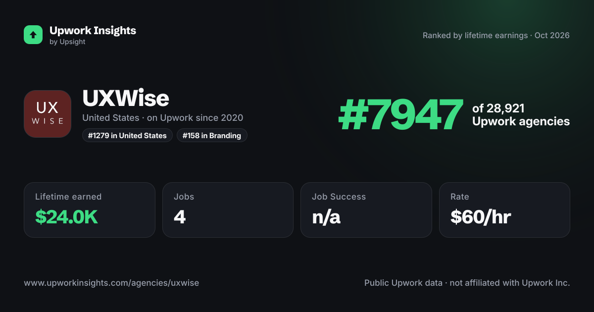 UXWise share card