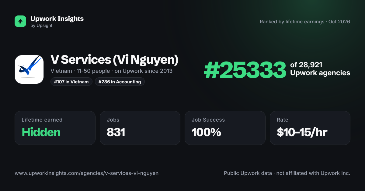 V Services (Vi Nguyen) share card