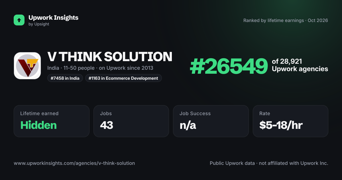 V THINK SOLUTION share card