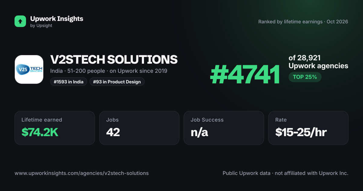 V2STECH SOLUTIONS share card