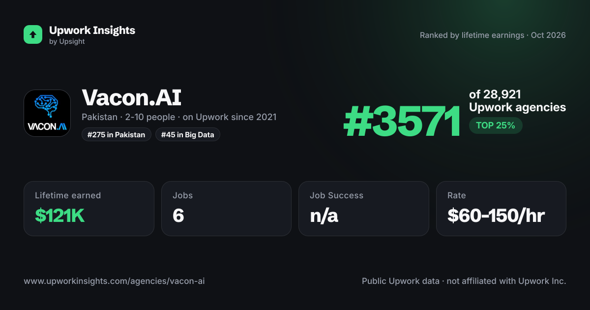 Vacon.AI share card