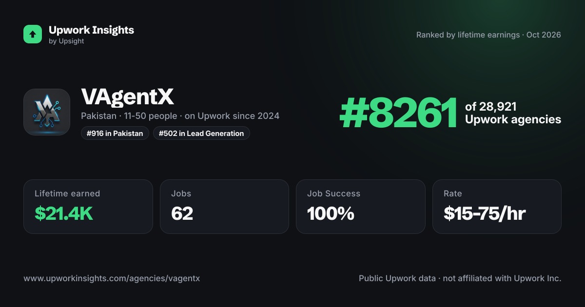 VAgentX share card