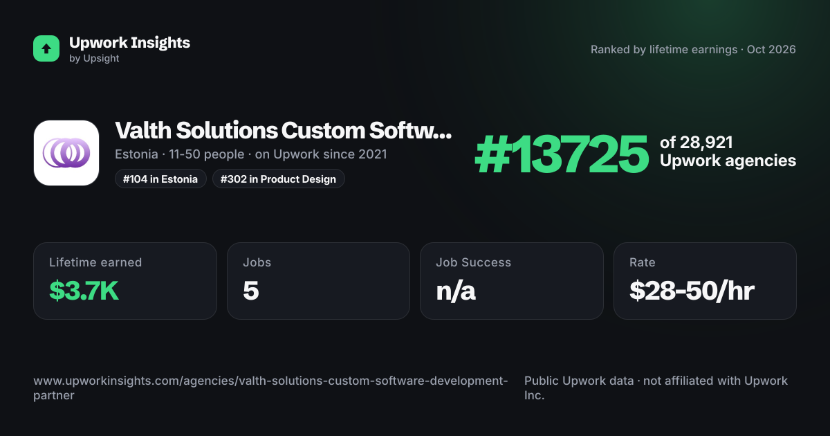 Valth Solutions Custom Software Development Partner share card
