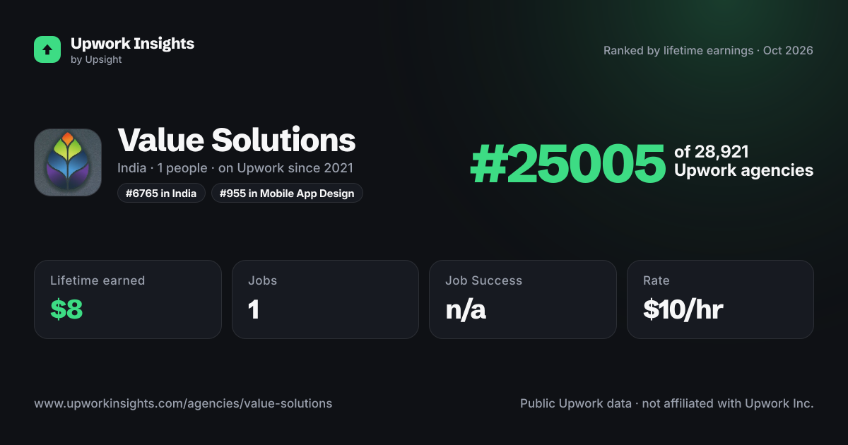 Value Solutions share card