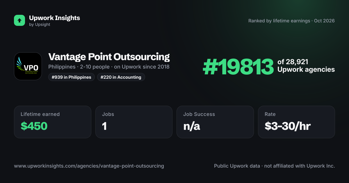 Vantage Point Outsourcing share card