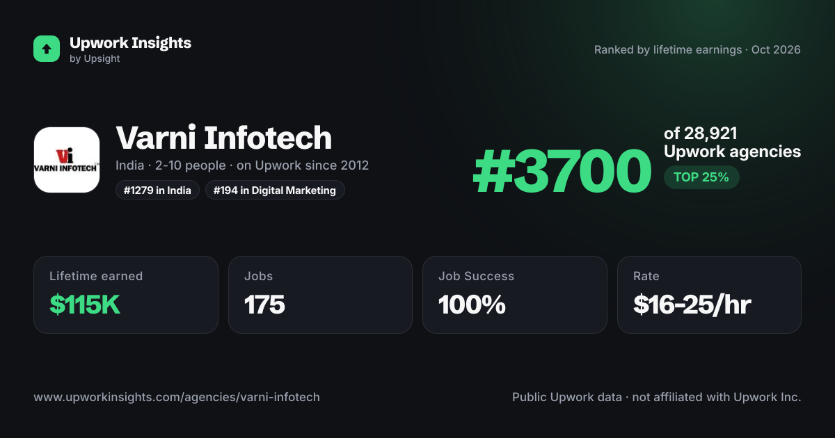 Varni Infotech share card