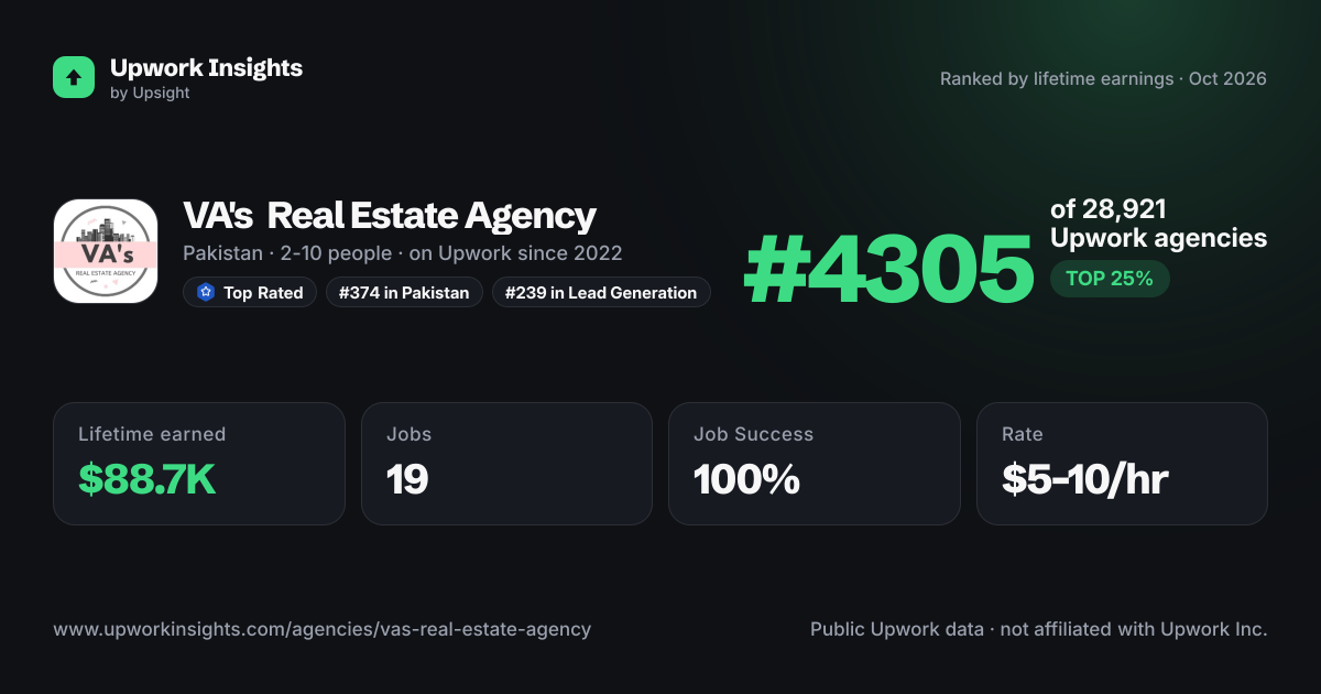 VA's Real Estate Agency share card