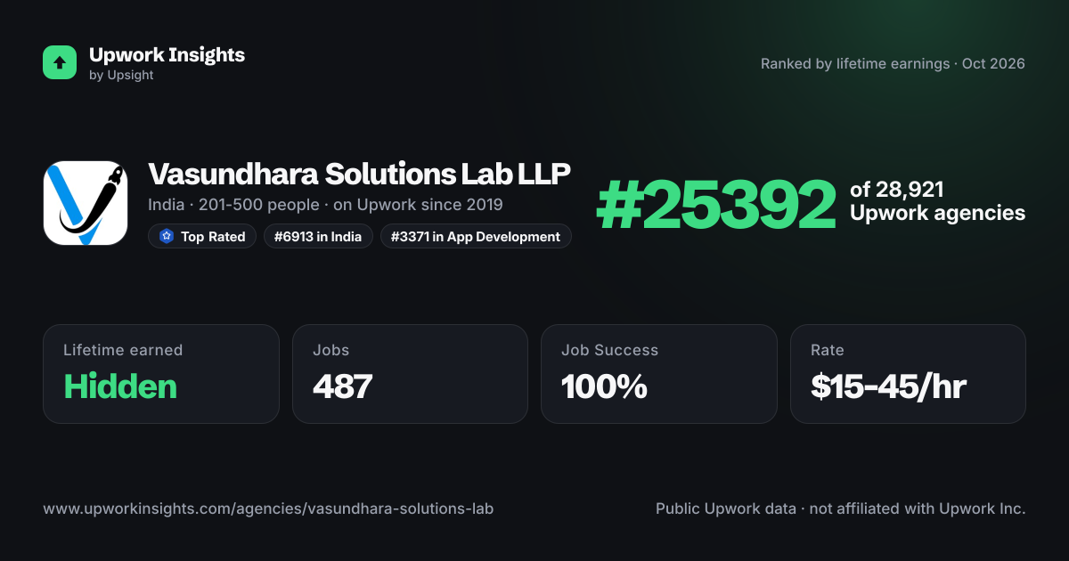 Vasundhara Solutions Lab LLP share card