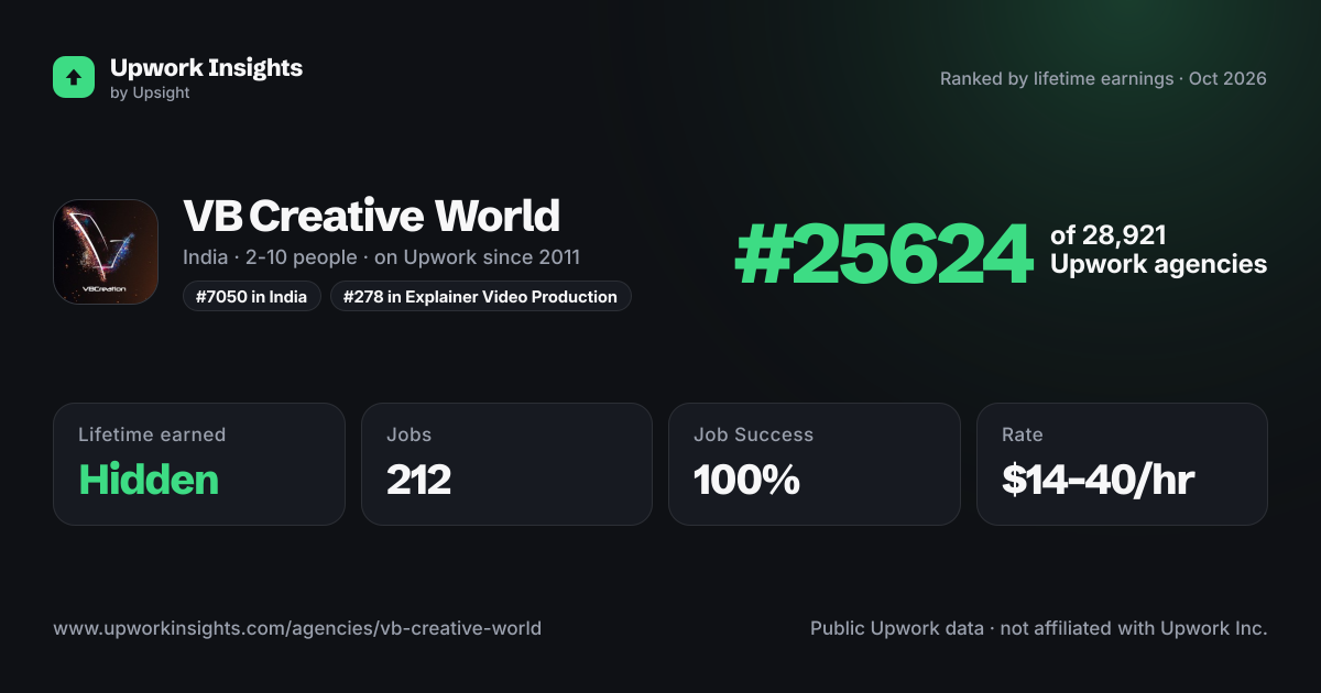 VB Creative World share card
