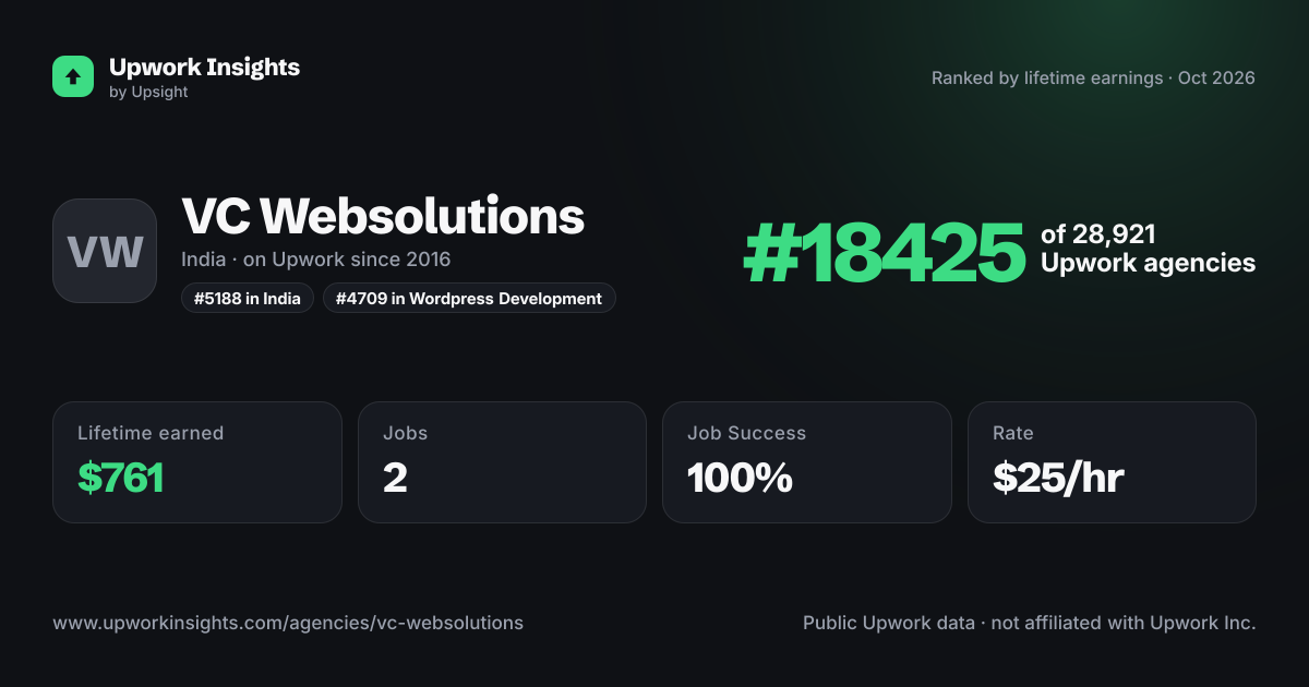 VC Websolutions share card