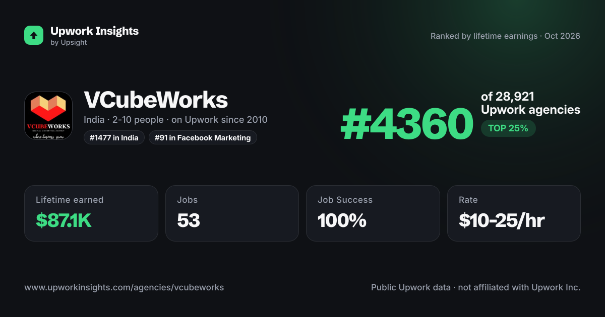 VCubeWorks share card