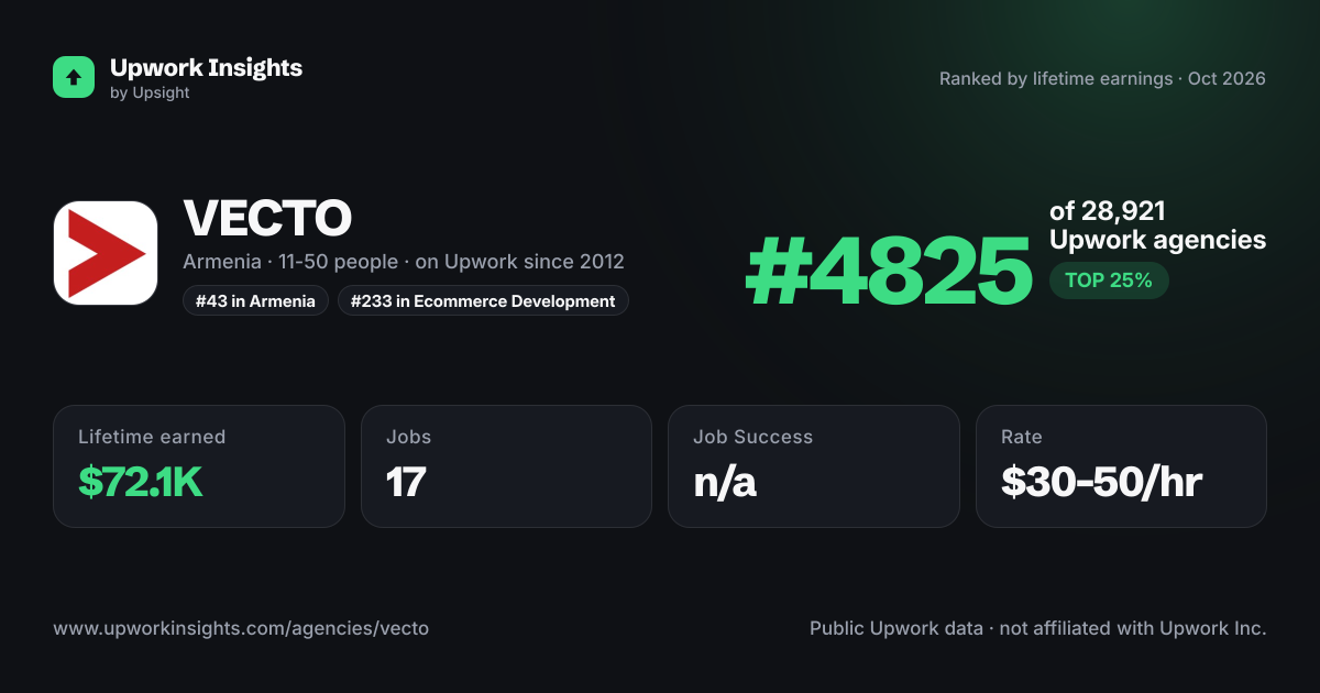 VECTO share card