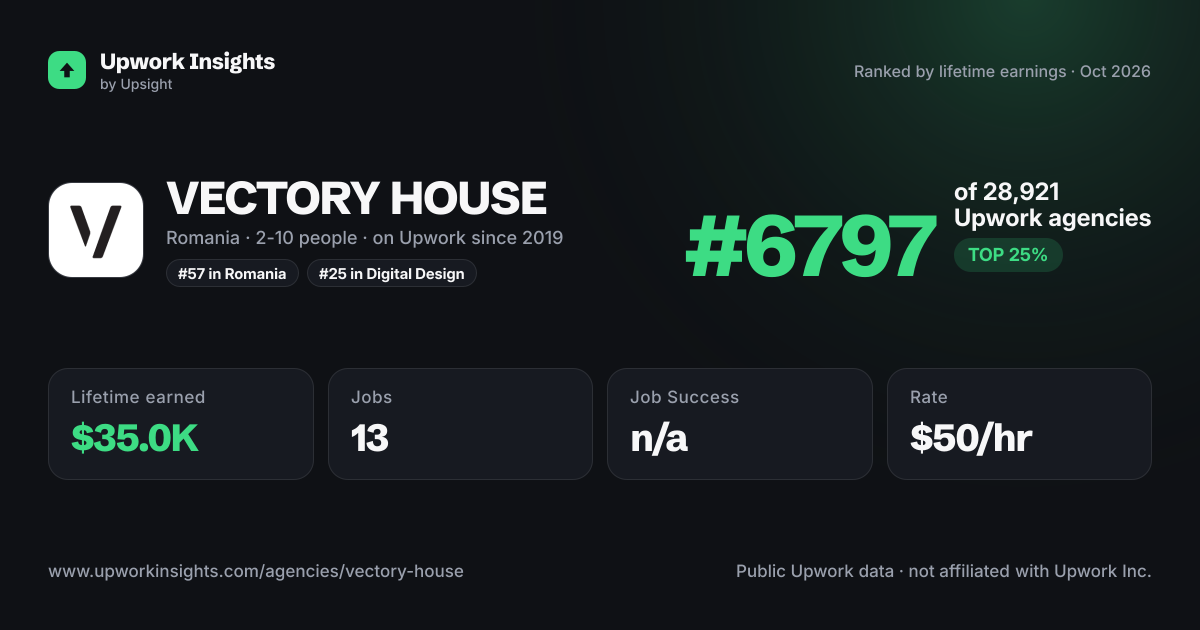 VECTORY HOUSE share card