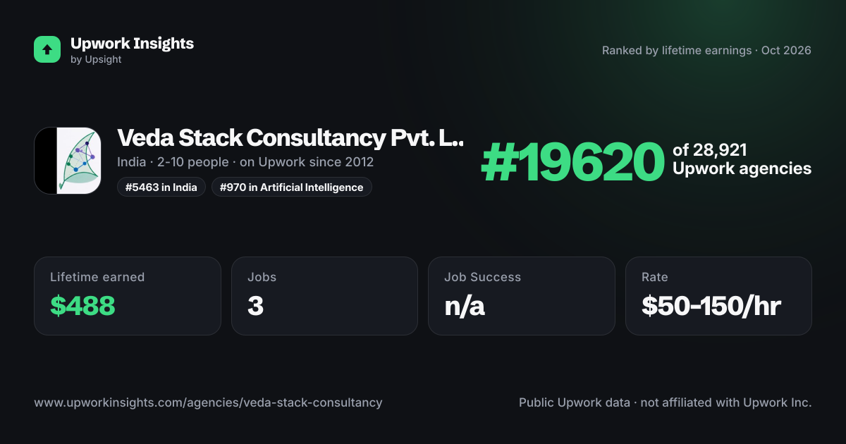 Veda Stack Consultancy Pvt. Ltd. share card