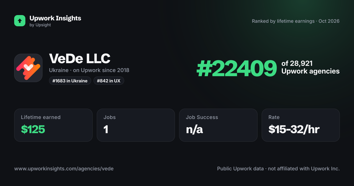 VeDe LLC share card