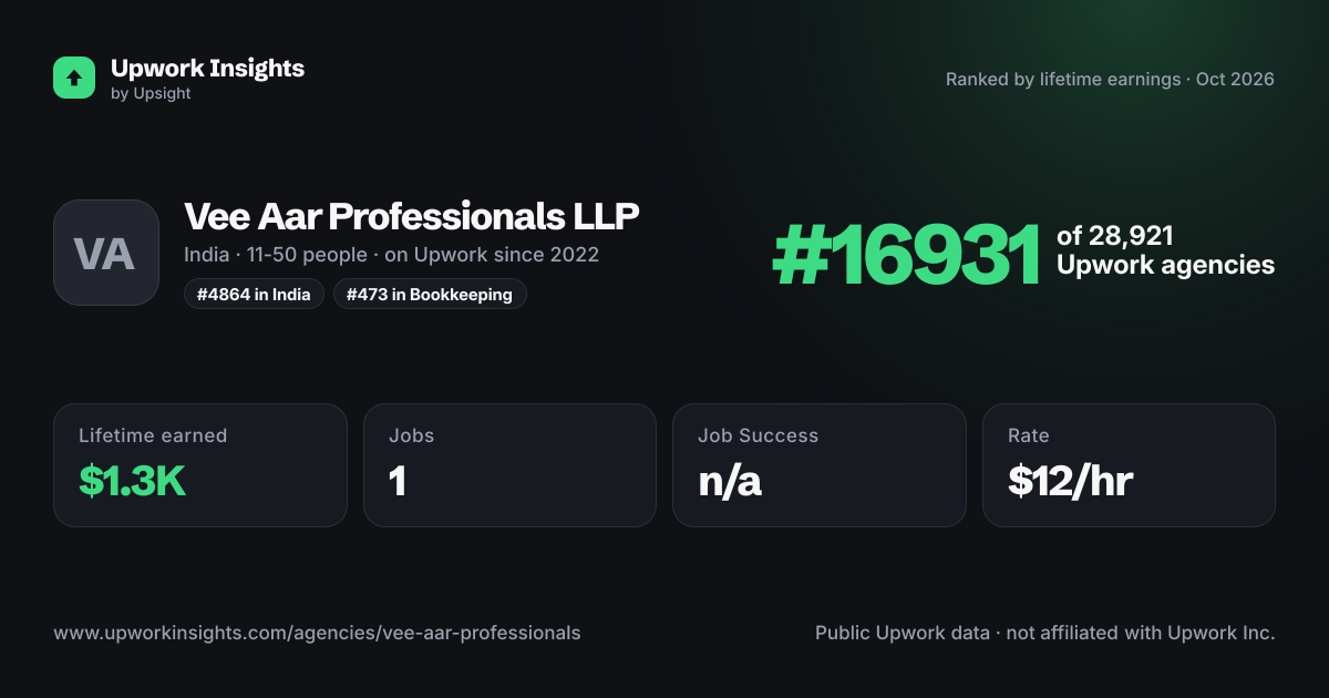Vee Aar Professionals LLP share card