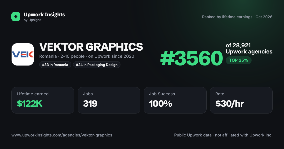 VEKTOR GRAPHICS share card
