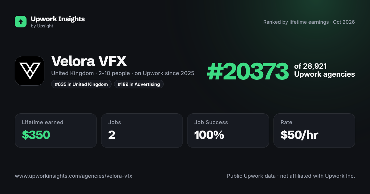 Velora VFX share card