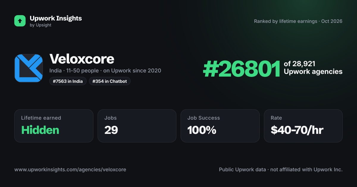 Veloxcore share card