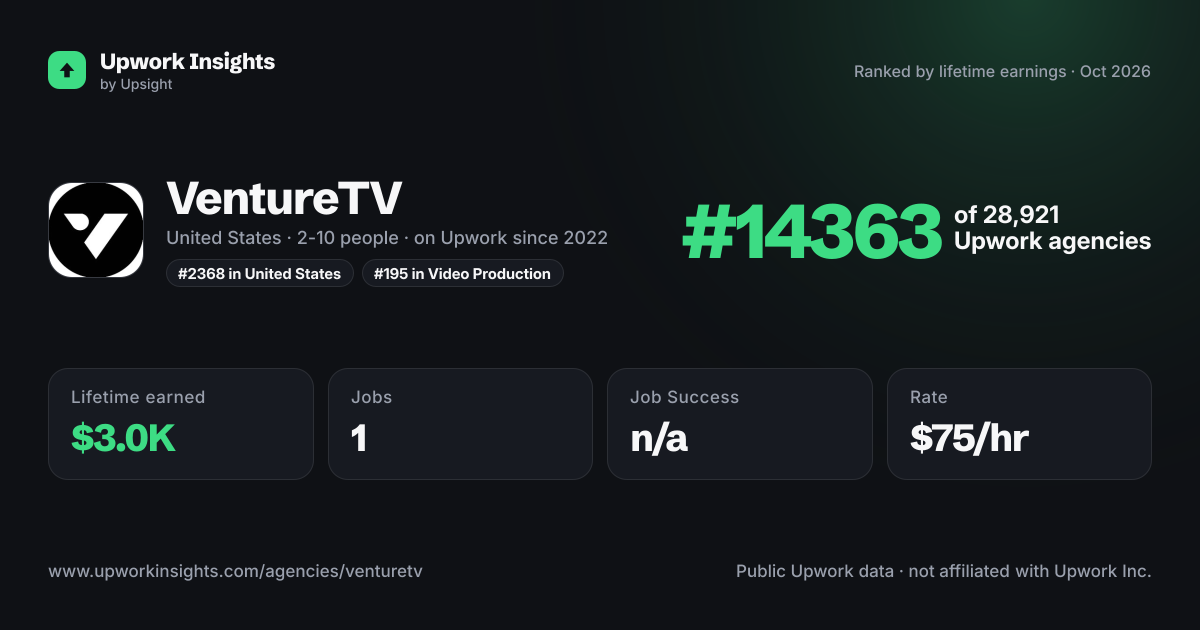 VentureTV share card