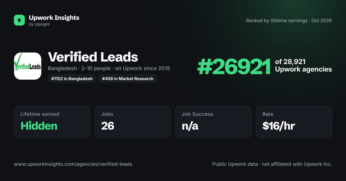 Verified Leads share card
