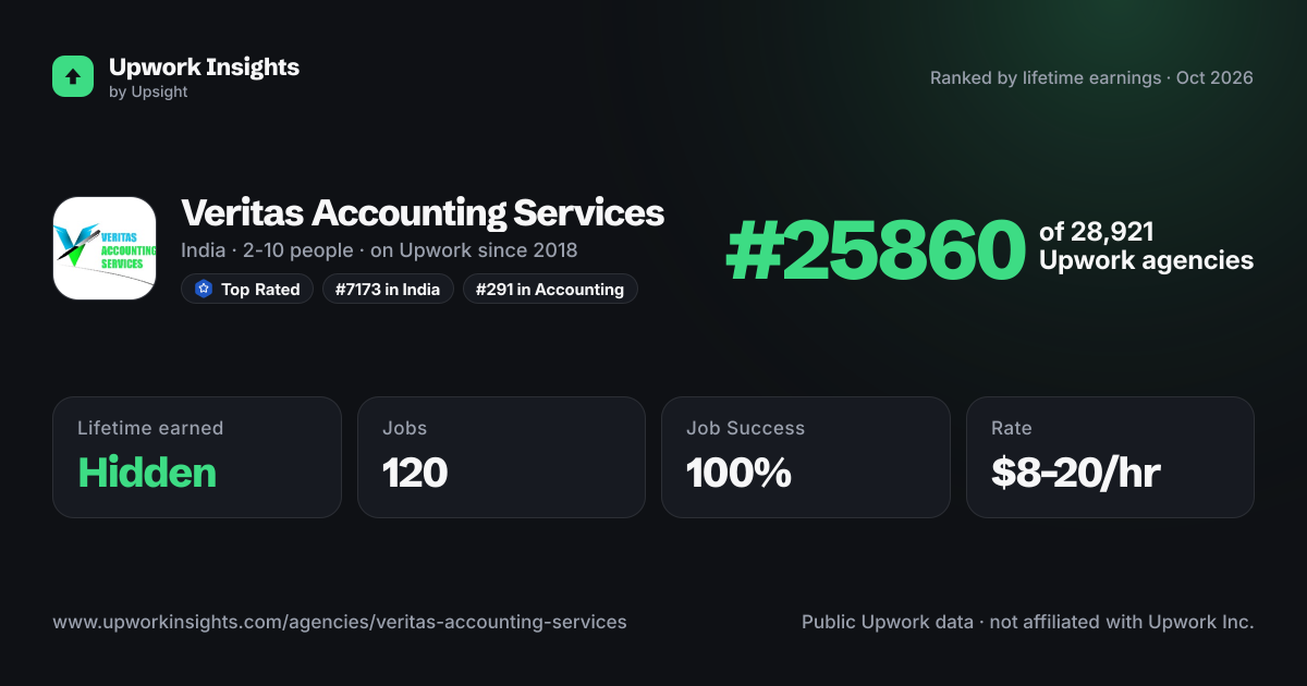 Veritas Accounting Services share card