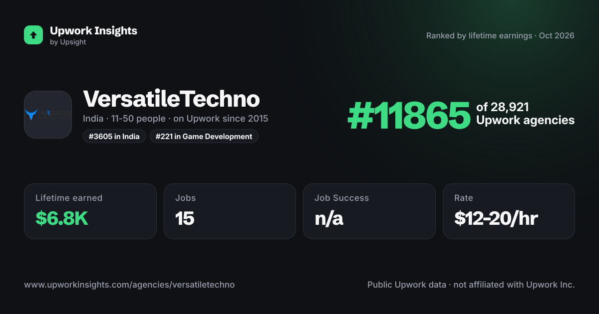 VersatileTechno share card