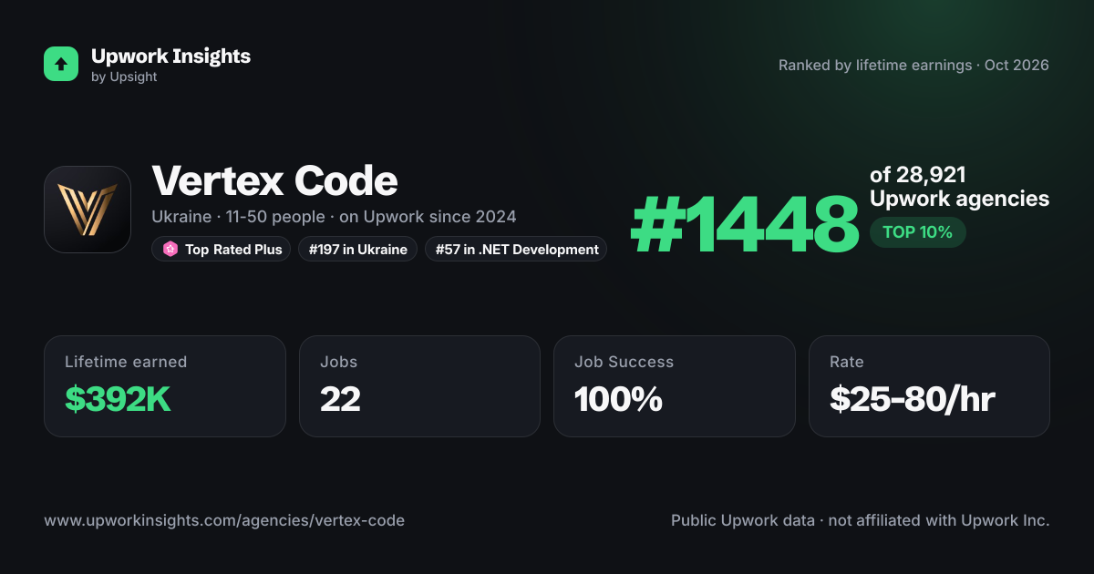 Vertex Code share card