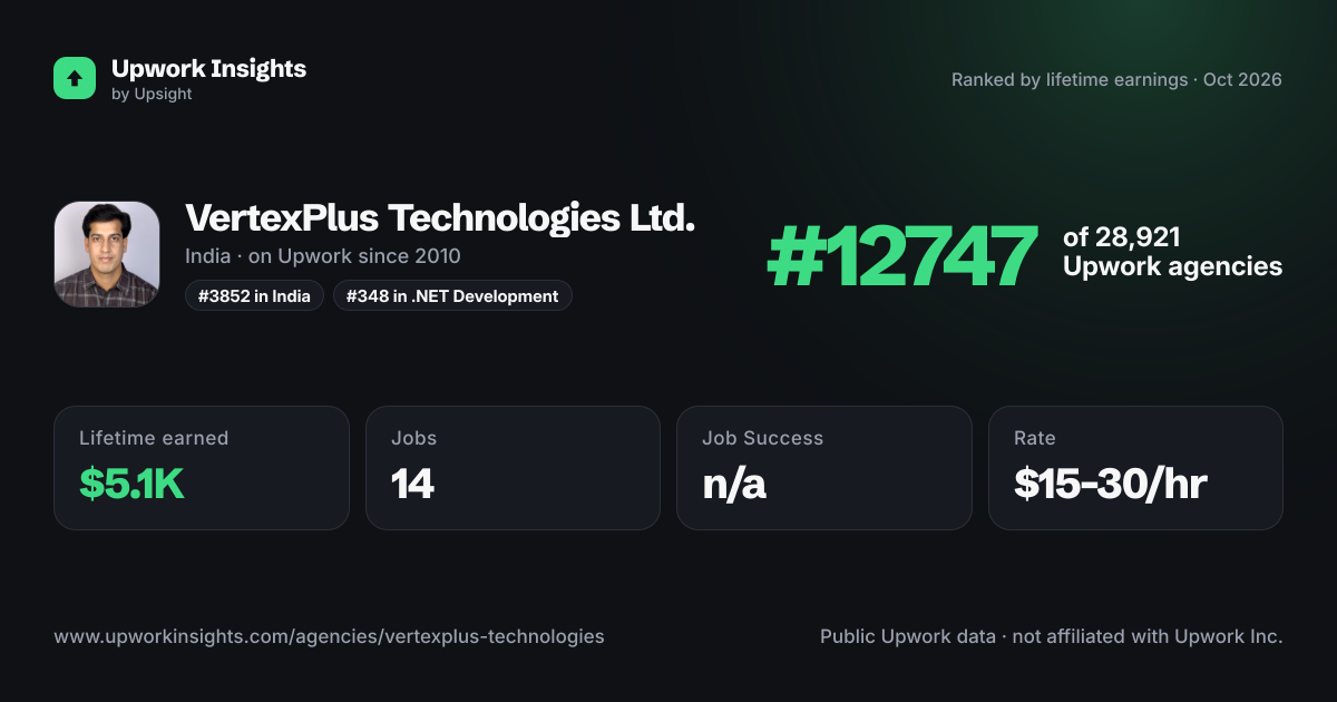 VertexPlus Technologies Ltd. share card