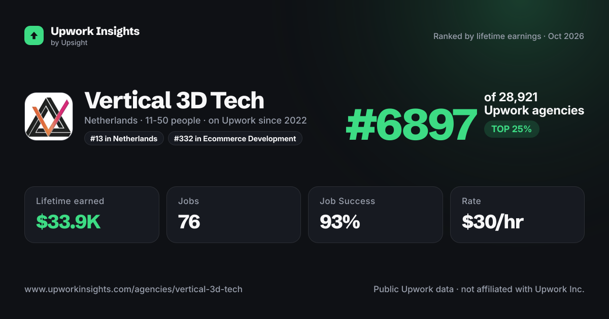 Vertical 3D Tech share card