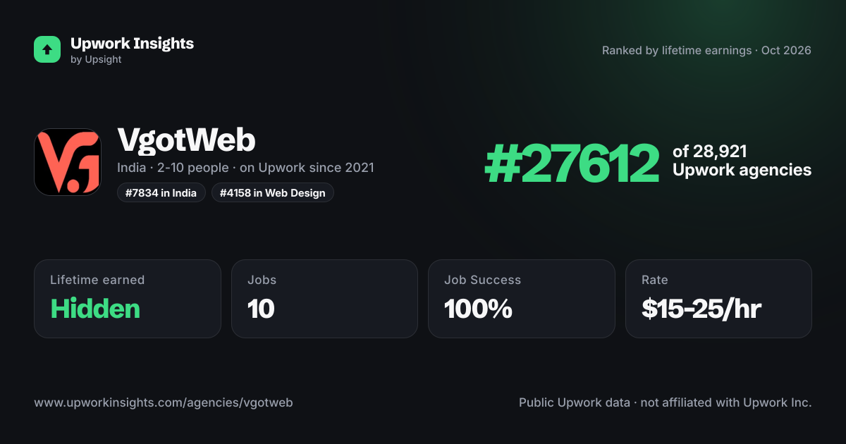 VgotWeb share card