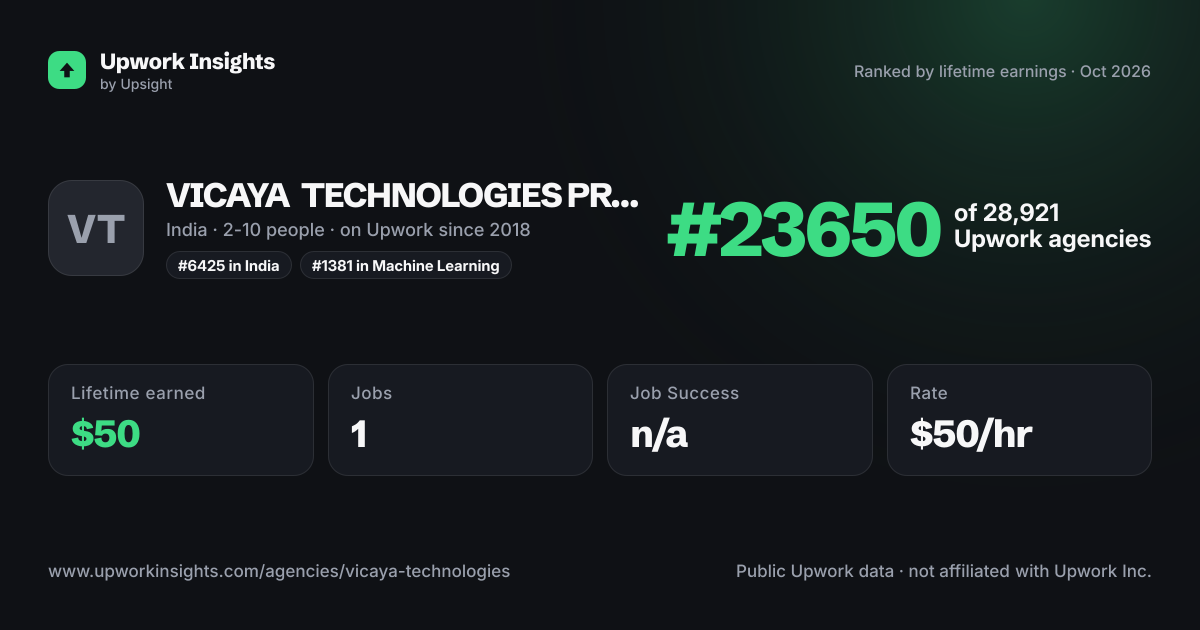 VICAYA TECHNOLOGIES PRIVATE LIMITED share card