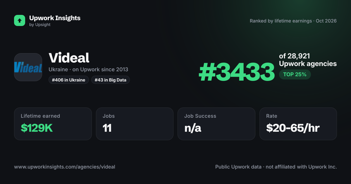 Videal share card