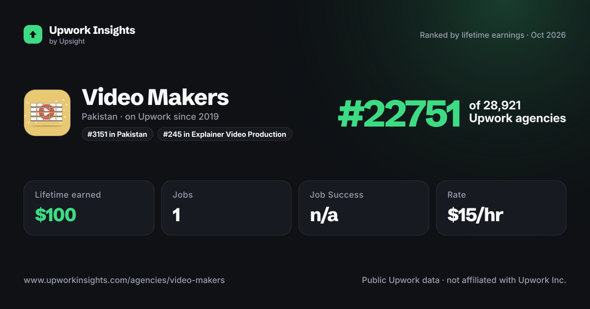 Video Makers share card
