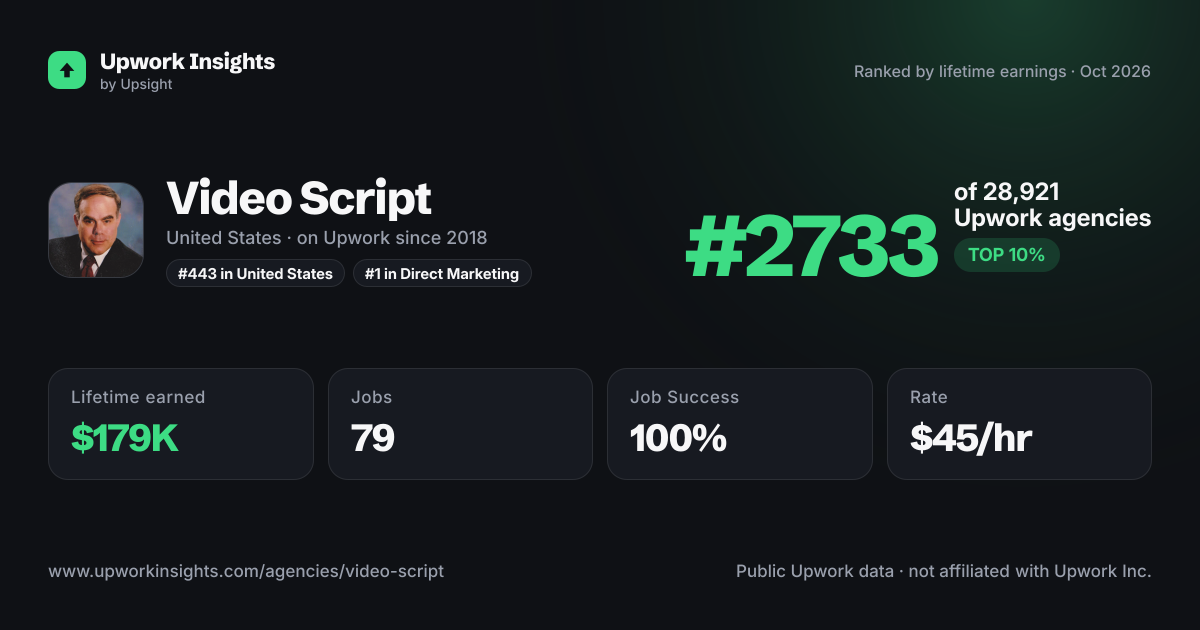 Video Script share card