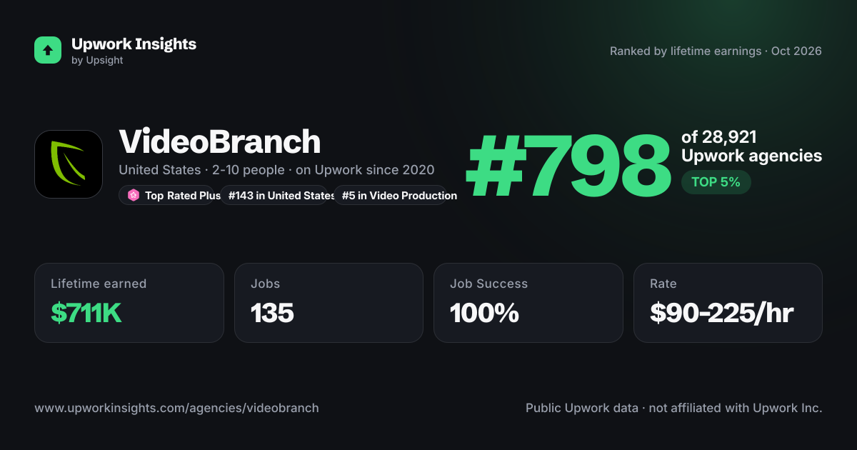 VideoBranch share card