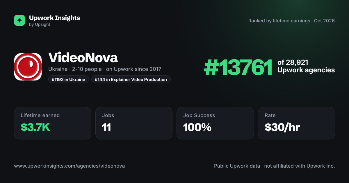 VideoNova share card