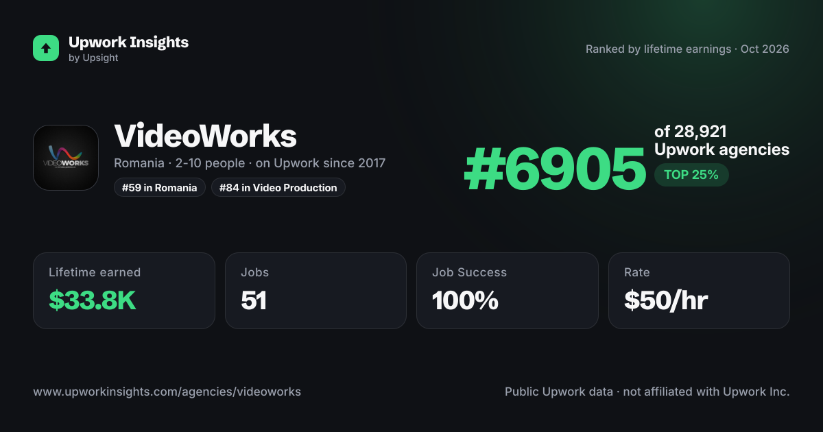 VideoWorks share card