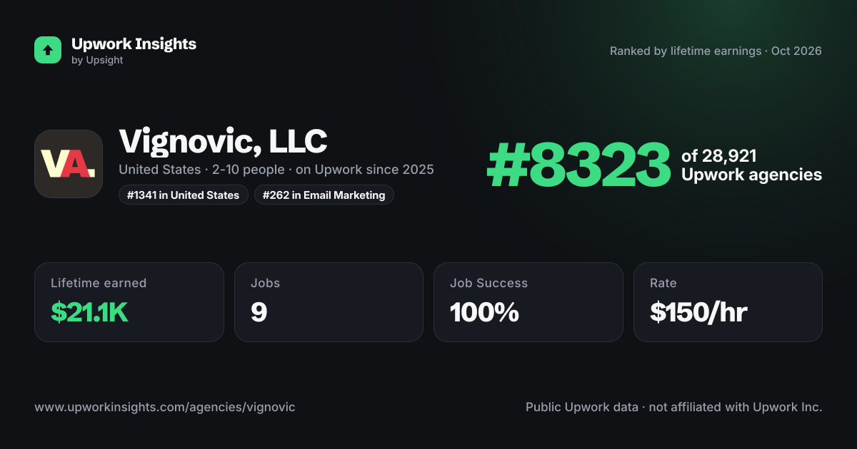 Vignovic, LLC share card