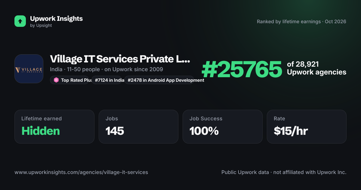 Village IT Services Private Limited share card