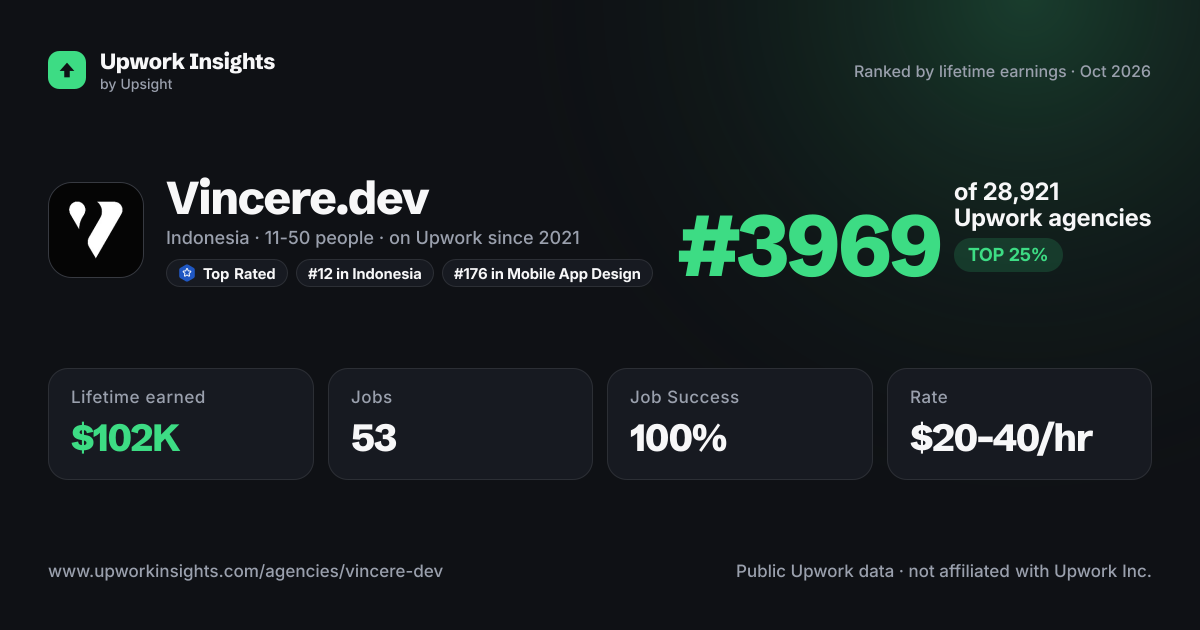 Vincere.dev share card