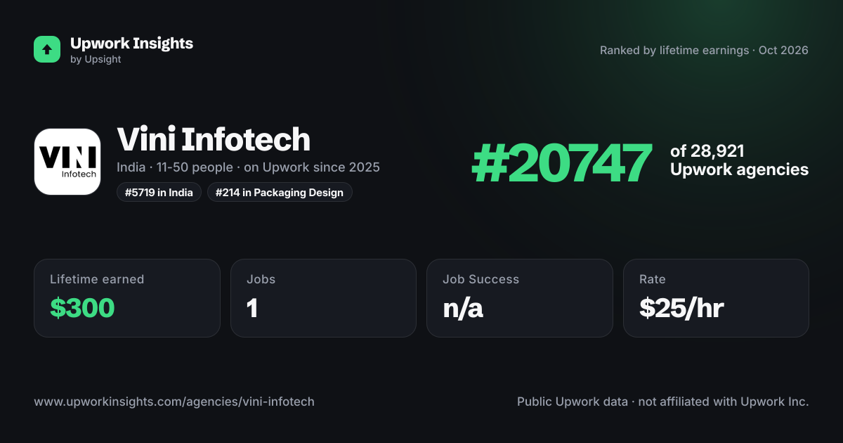 Vini Infotech share card