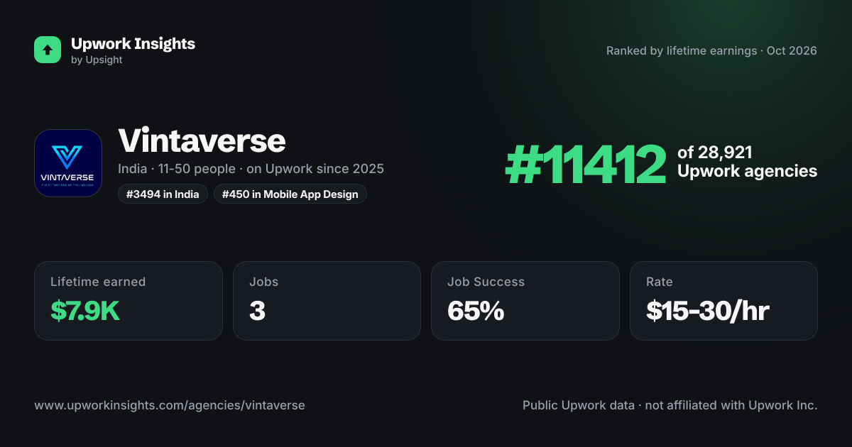 Vintaverse share card