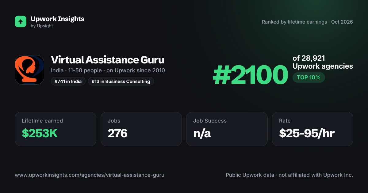Virtual Assistance Guru share card