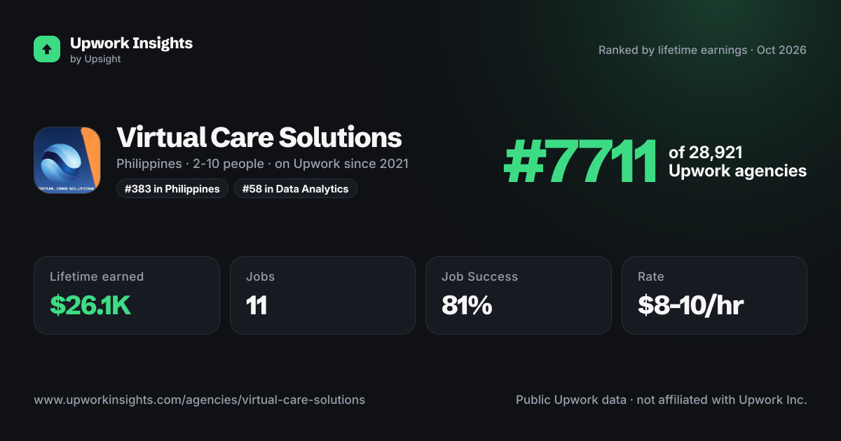 Virtual Care Solutions share card