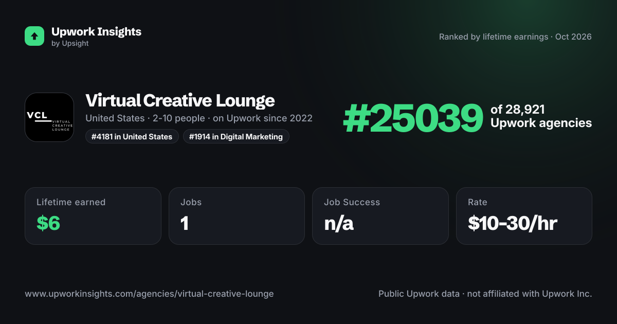 Virtual Creative Lounge share card